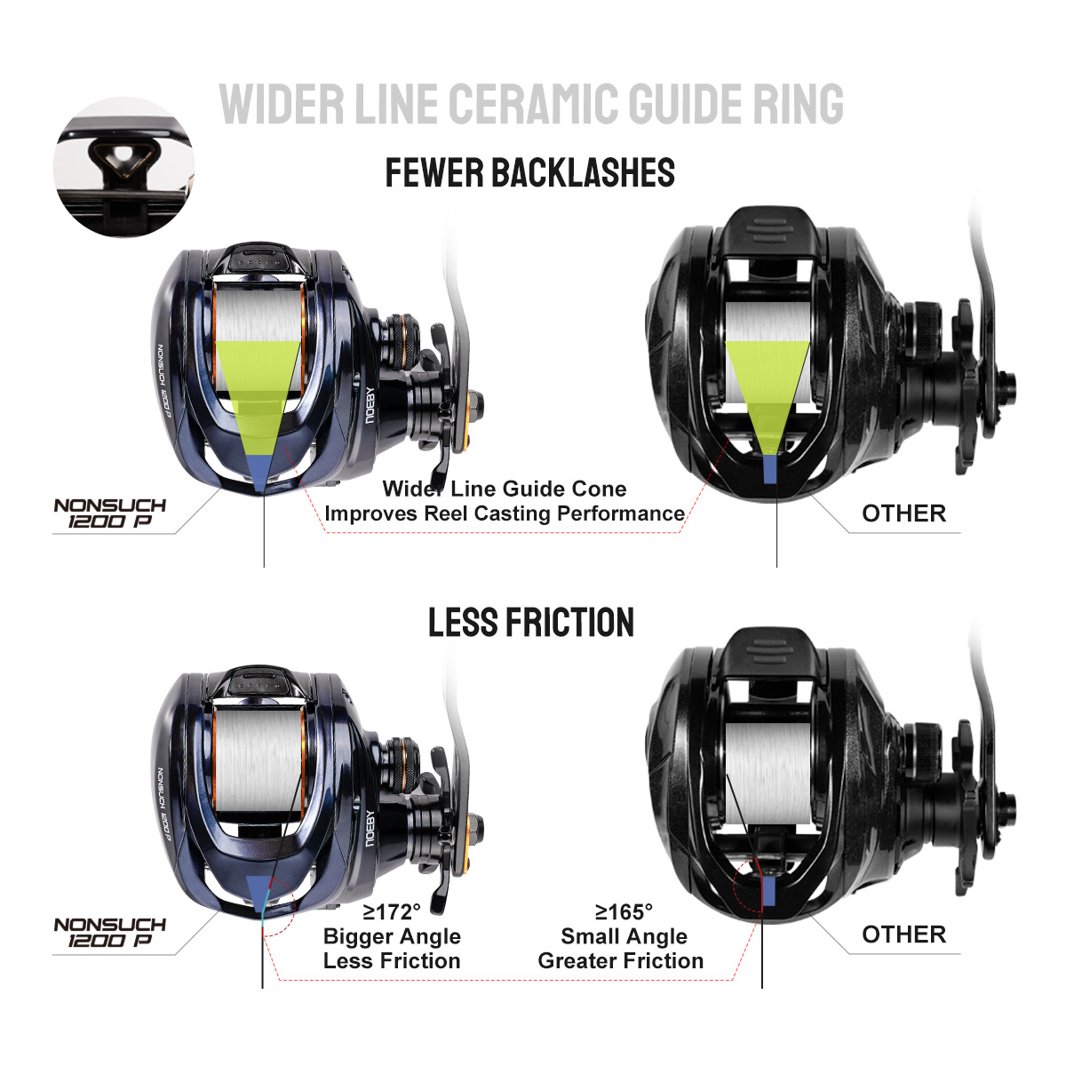 Carrete de pesca Noeby Inshore - Spincast Reel reseña y precio