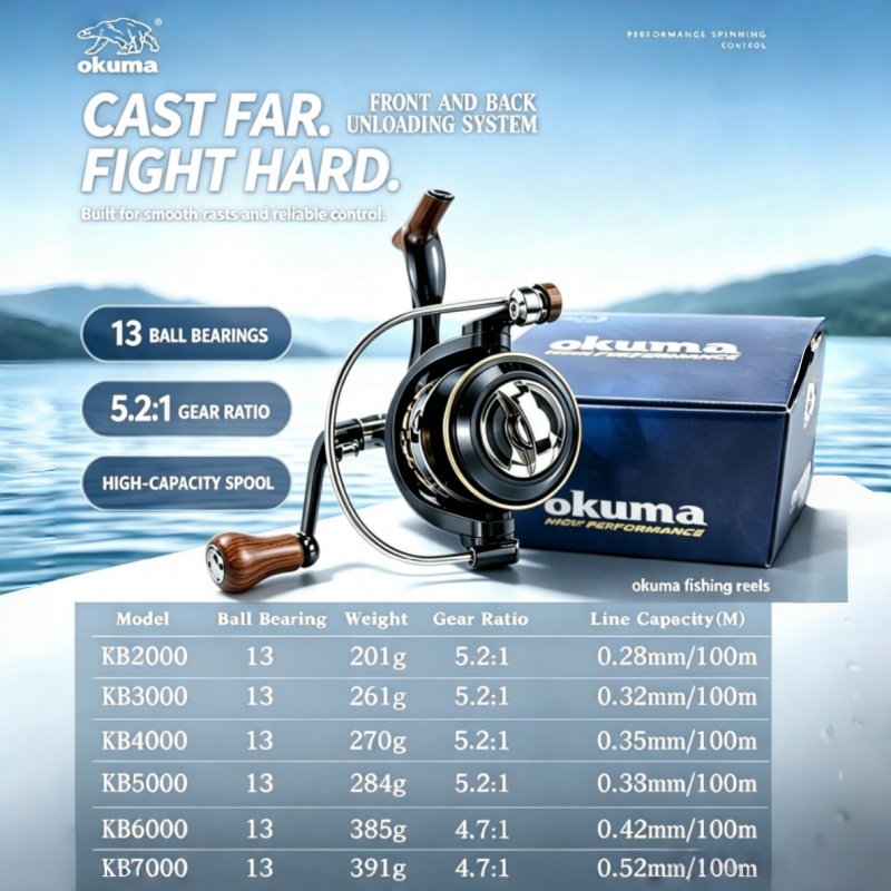 Carrete de Pesca OKUMA-Spinnin - Surf Reel reseña y precio